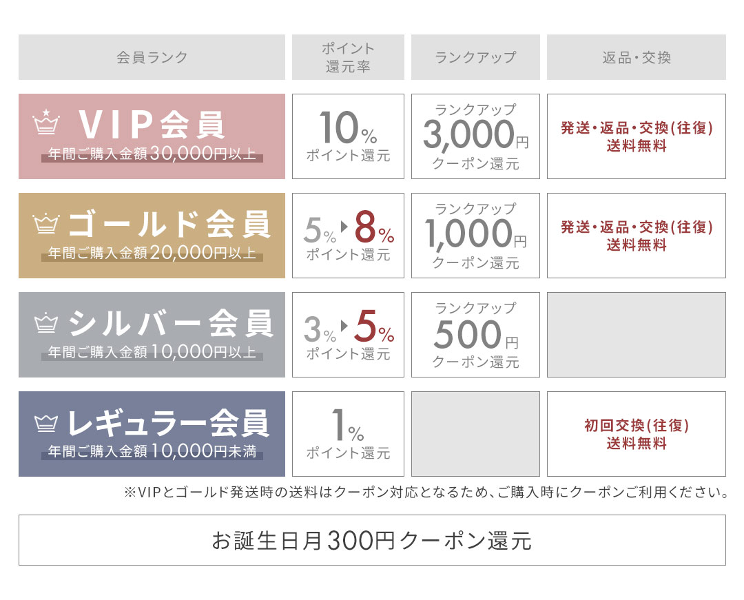会員ランク特典 | ヴィヴィアンコレクション