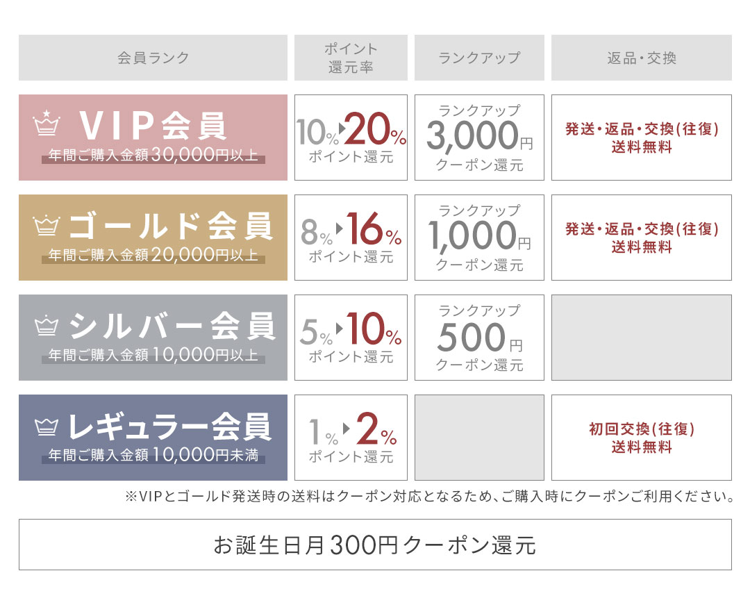 公式オンラインストア限定通常ポイントの2倍付与