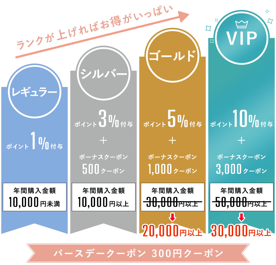 会員ランキング