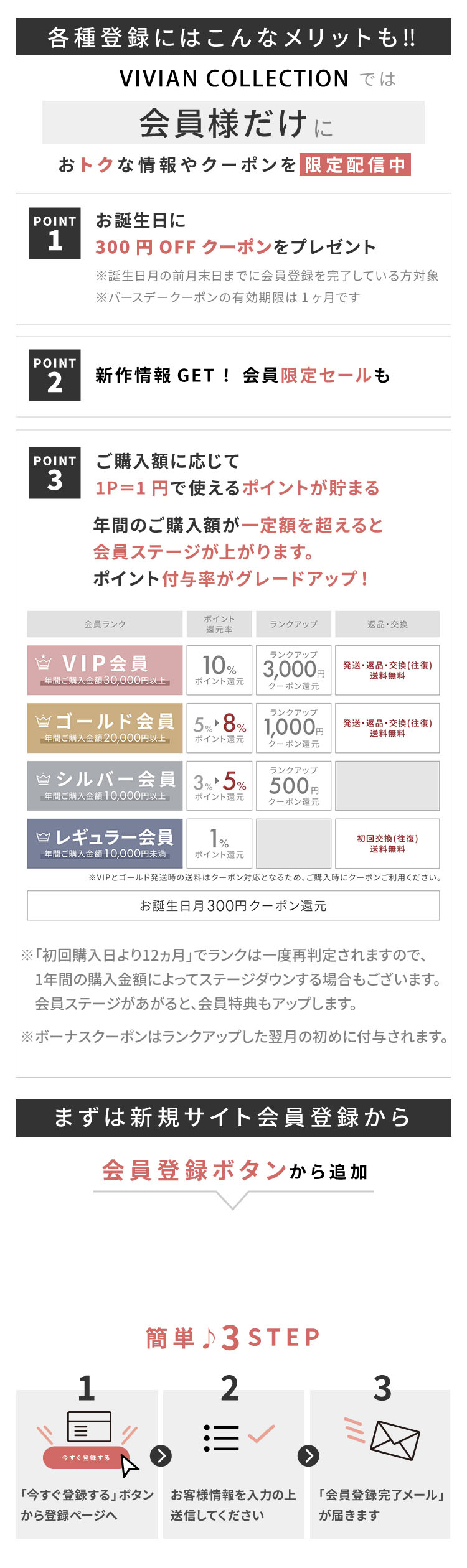各種登録にはこんなメリットも‼「会員様だけ」におトクな情報やクーポンを限定配信中：Point１お誕生日に300ポイントをプレゼント；　Point2 新作情報 GET! 会員限定セールも；　Point3ご購入額に応じて1P＝1円で使えるポイントが貯まる 年間のご購入額が一定額を超えると会員ステージが上がります｡ ポイント付与率がグレードアップ！